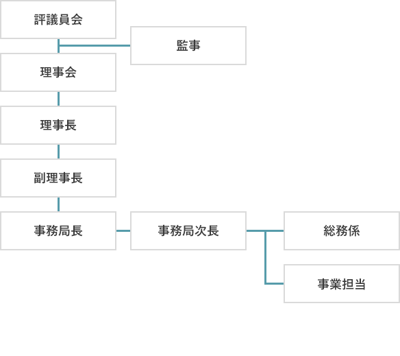 組織図